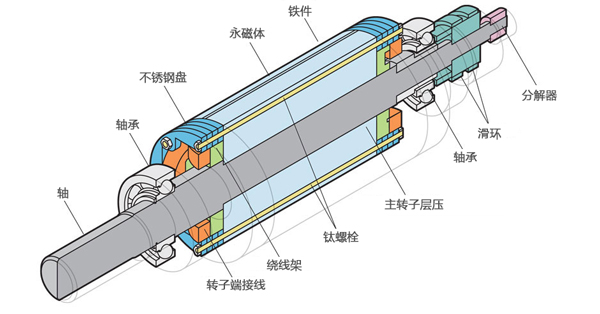Design Steps And Manufacturing Process Of Solenoids