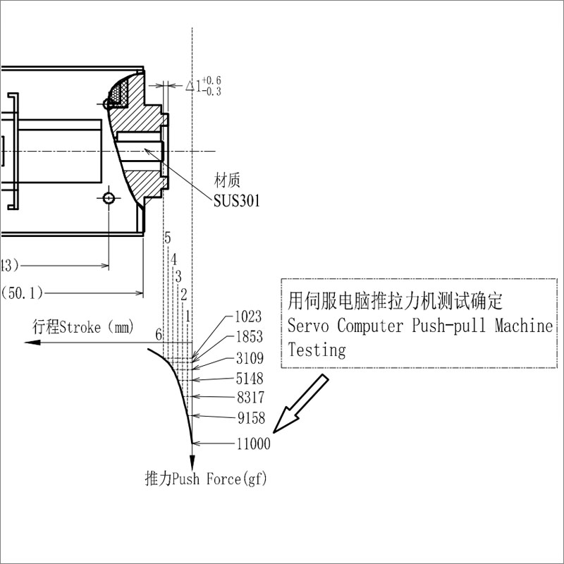 SDO-1659S High End Linear Push Solenoid For Industrial Automation