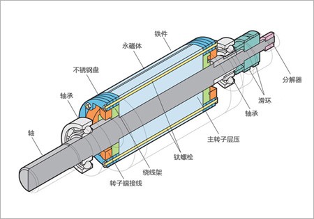 Design Steps And Manufacturing Process Of Solenoids
